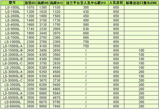 全塑立式儲罐規(guī)格表( 10立方～80立方 ) 單位：mm.jpg